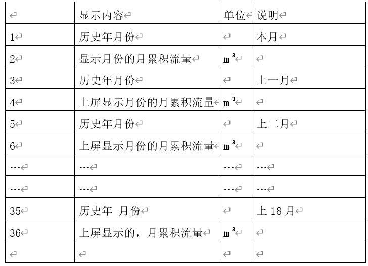 超聲波大口徑遠(yuǎn)傳水表