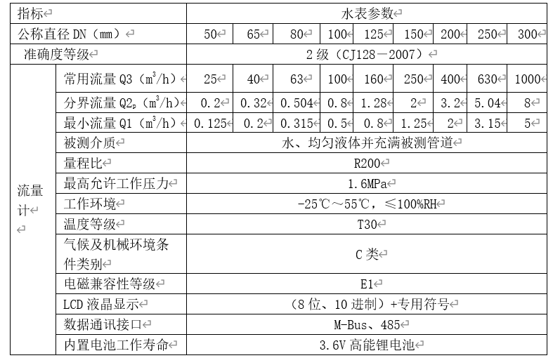 超聲波大口徑遠(yuǎn)傳水表