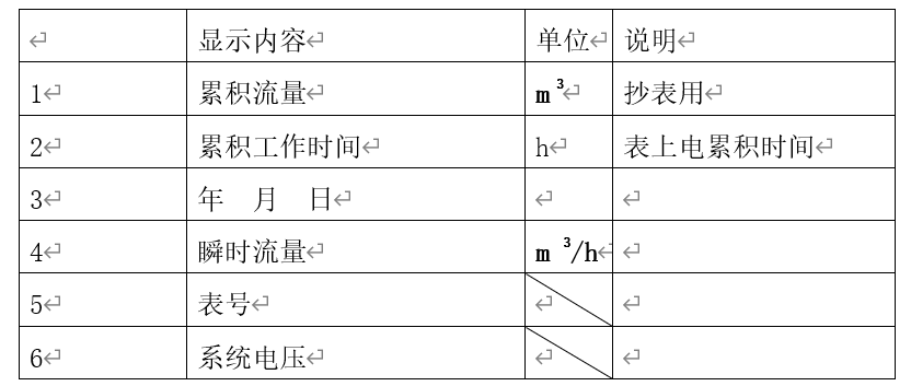 超聲波大口徑遠(yuǎn)傳水表