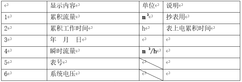 超聲波水表