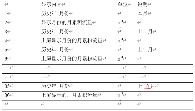 超聲波水表
