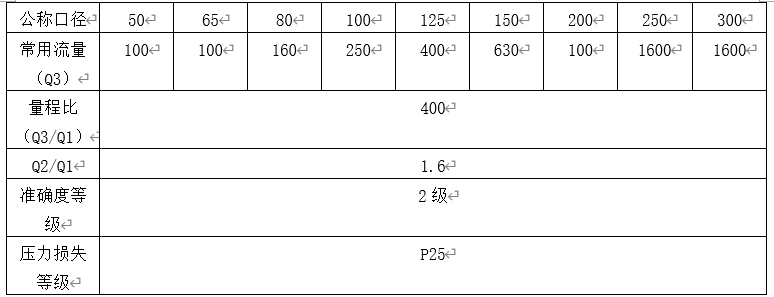 電磁水表