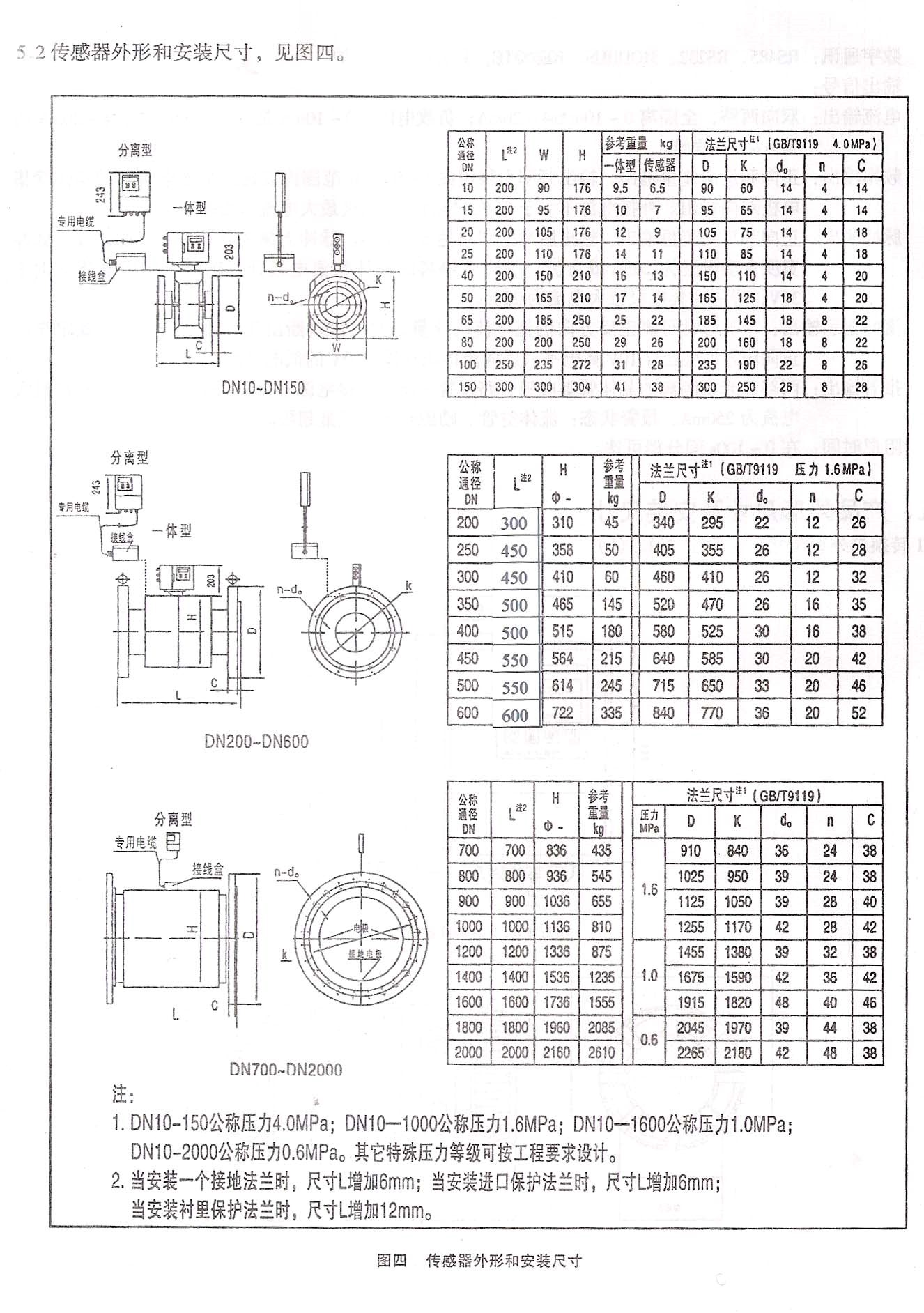 電磁水表