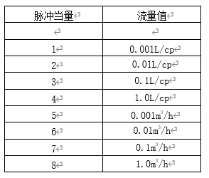 電磁水表