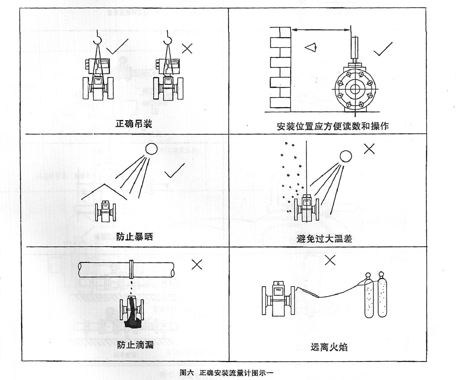 電磁水表