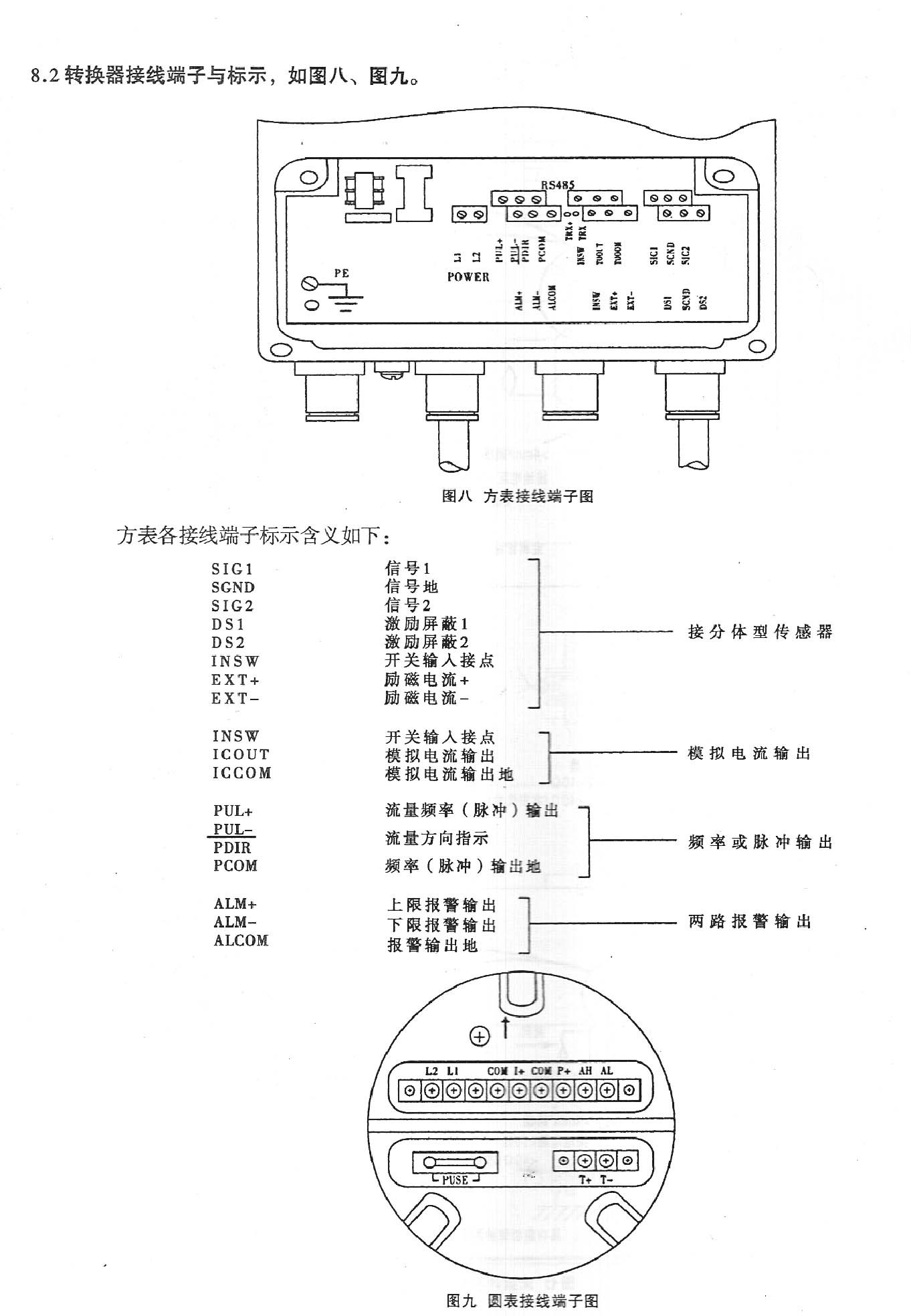 電磁水表
