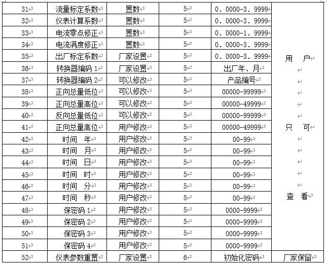 電磁水表