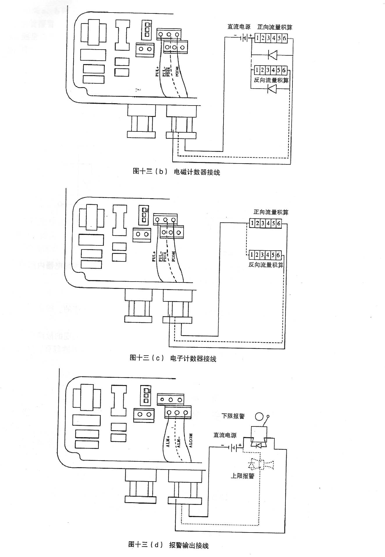 電磁水表