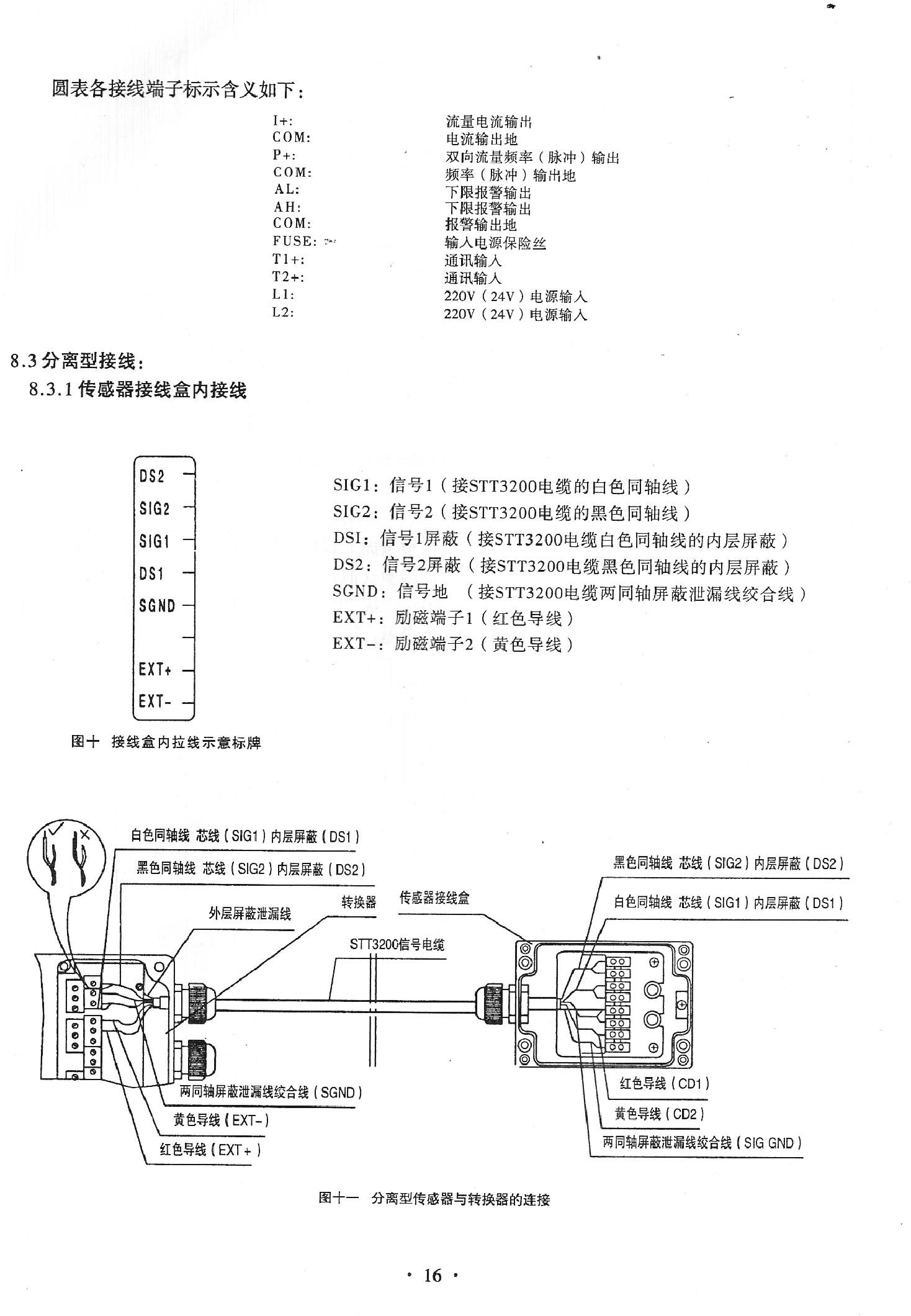 電磁水表