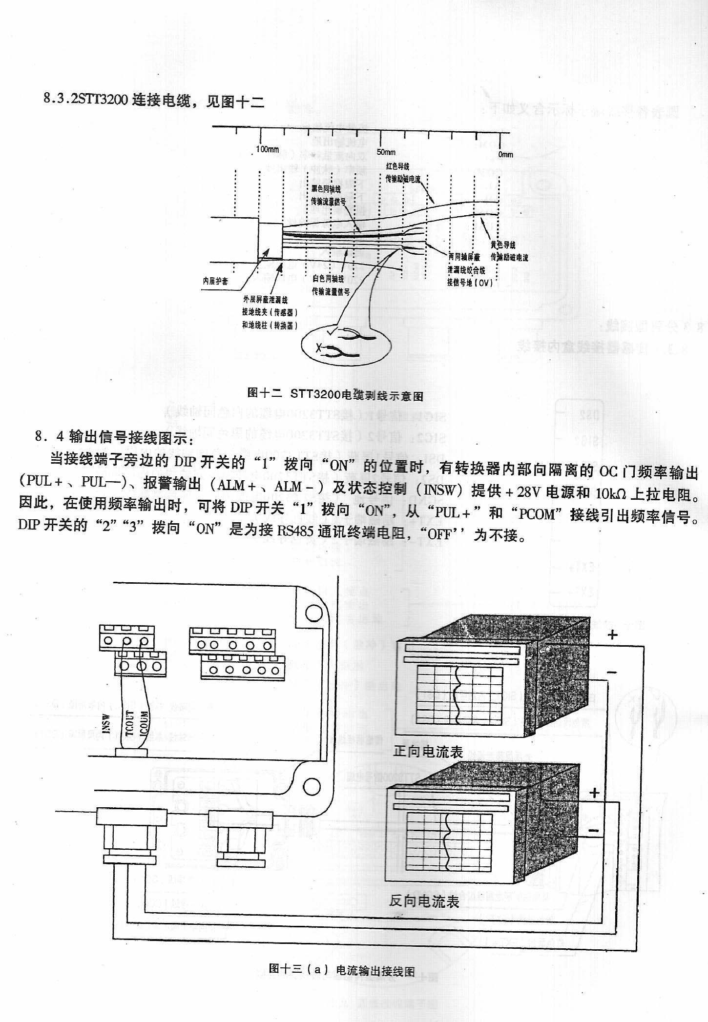 電磁水表